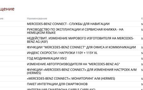 Mercedes-Benz GLE Coupe AMG, 2020 год, 9 950 000 рублей, 38 фотография