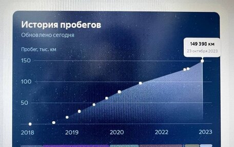 KIA Optima IV, 2018 год, 2 230 000 рублей, 14 фотография
