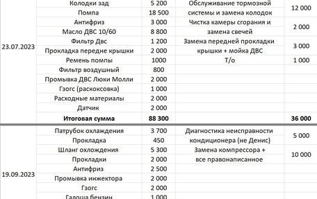 Audi A5, 2009 год, 1 395 000 рублей, 22 фотография