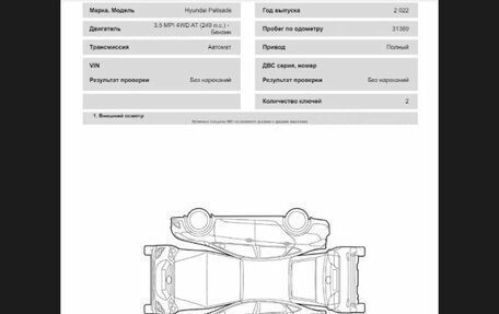 Hyundai Palisade I, 2022 год, 5 559 000 рублей, 31 фотография