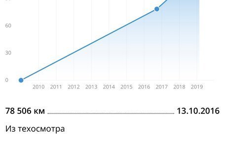 BMW X5, 2009 год, 2 500 000 рублей, 16 фотография