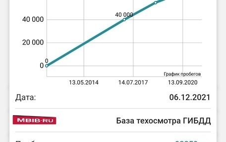 KIA cee'd I рестайлинг, 2011 год, 970 000 рублей, 16 фотография