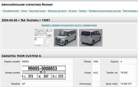 Daihatsu Thor I, 2017 год, 1 327 000 рублей, 20 фотография