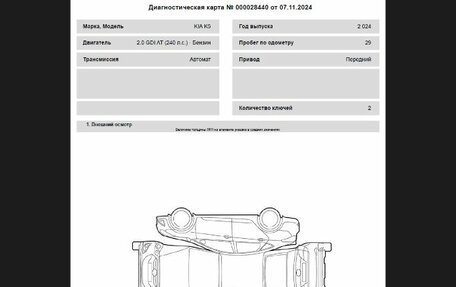 KIA K5, 2024 год, 4 108 000 рублей, 26 фотография