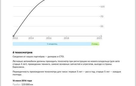 Renault Logan I, 2010 год, 500 000 рублей, 5 фотография