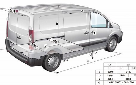 Peugeot Expert II, 2014 год, 899 000 рублей, 9 фотография