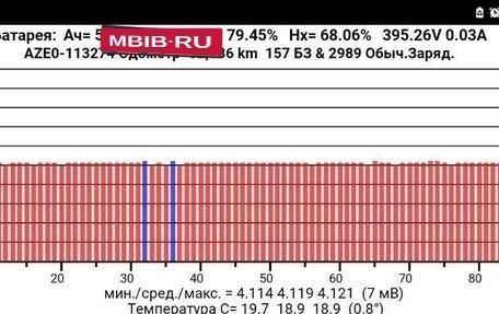 Nissan Leaf I, 2014 год, 700 000 рублей, 4 фотография