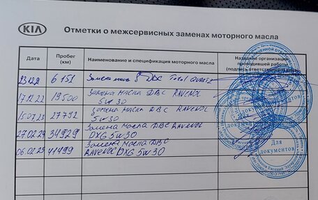 KIA Sorento IV, 2021 год, 4 299 000 рублей, 22 фотография