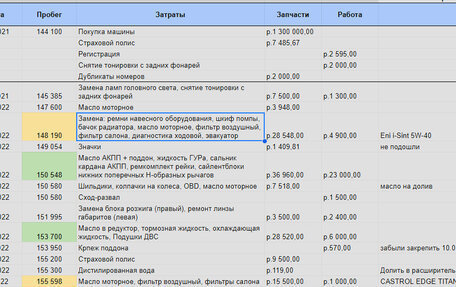 BMW 6 серия, 2008 год, 2 100 000 рублей, 3 фотография