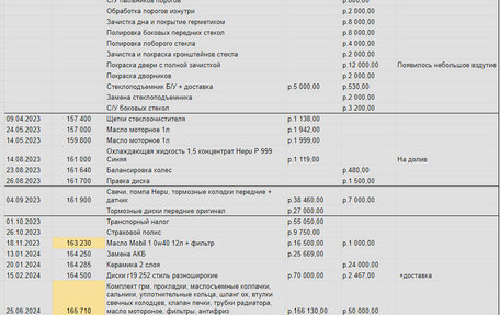BMW 6 серия, 2008 год, 2 100 000 рублей, 4 фотография
