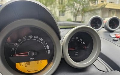Smart Roadster, 2006 год, 750 000 рублей, 1 фотография