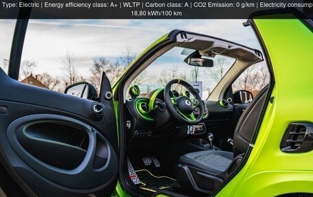 Smart Fortwo III, 2024 год, 10 000 000 рублей, 7 фотография