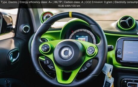 Smart Fortwo III, 2024 год, 10 000 000 рублей, 17 фотография