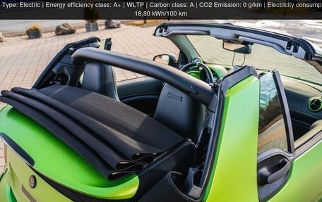 Smart Fortwo III, 2024 год, 10 000 000 рублей, 15 фотография