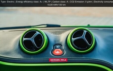 Smart Fortwo III, 2024 год, 10 000 000 рублей, 18 фотография
