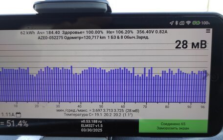 Nissan Leaf I, 2012 год, 950 000 рублей, 13 фотография