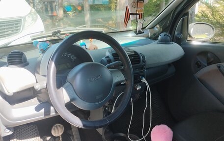 Smart Fortwo III, 2003 год, 560 000 рублей, 9 фотография