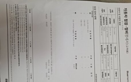 Hyundai Kona I, 2022 год, 1 375 000 рублей, 24 фотография
