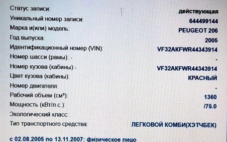 Peugeot 206, 2005 год, 330 000 рублей, 23 фотография