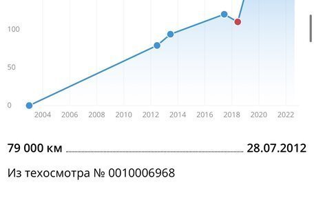 Toyota Camry V40, 2003 год, 850 000 рублей, 35 фотография