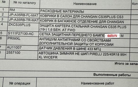 Changan CS35 Plus, 2023 год, 1 900 000 рублей, 12 фотография