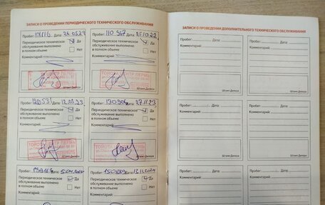 Toyota RAV4, 2016 год, 2 000 000 рублей, 19 фотография