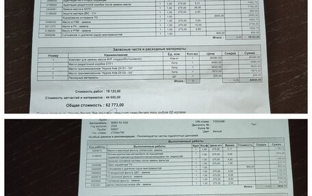 BMW X4, 2020 год, 5 150 000 рублей, 35 фотография