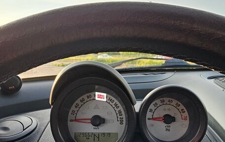 Smart Roadster, 2005 год, 895 000 рублей, 36 фотография