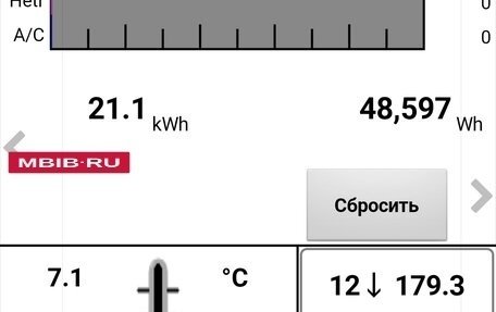 Nissan Leaf I, 2017 год, 940 000 рублей, 12 фотография