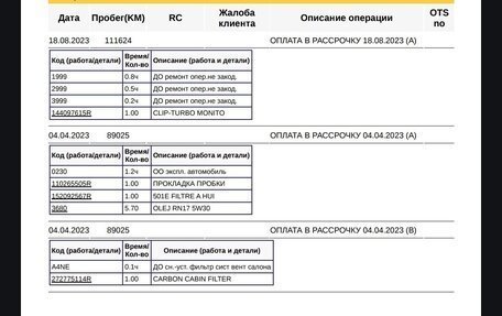 Renault Megane IV, 2020 год, 1 780 000 рублей, 21 фотография