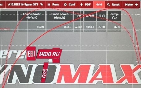 BMW M5, 2022 год, 16 800 000 рублей, 13 фотография