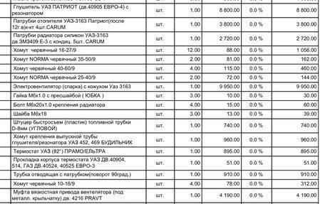 ЛуАЗ Patriot, 2013 год, 688 000 рублей, 27 фотография