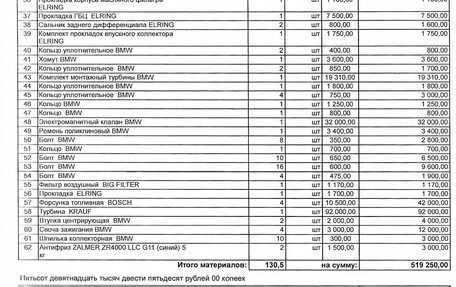 BMW X1, 2013 год, 1 700 000 рублей, 2 фотография