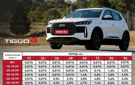 Chery Tiggo 4 I рестайлинг, 2025 год, 2 370 000 рублей, 2 фотография