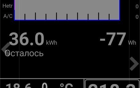 Nissan Leaf I, 2014 год, 799 999 рублей, 9 фотография