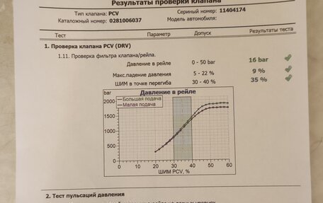 KIA Sportage III, 2012 год, 1 690 000 рублей, 18 фотография