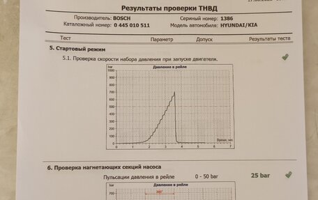 KIA Sportage III, 2012 год, 1 690 000 рублей, 16 фотография