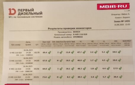 KIA Sportage III, 2012 год, 1 690 000 рублей, 17 фотография