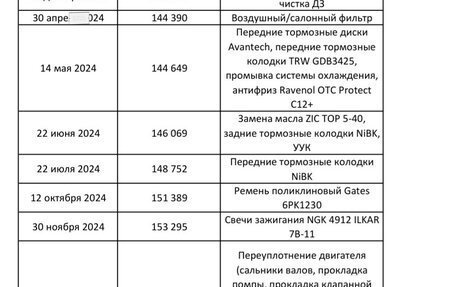 Toyota Corolla, 2011 год, 1 300 000 рублей, 20 фотография