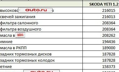 Skoda Yeti I рестайлинг, 2012 год, 730 000 рублей, 12 фотография