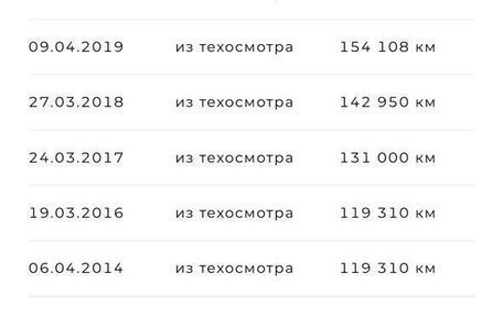 Ford Fusion I, 2008 год, 595 000 рублей, 6 фотография