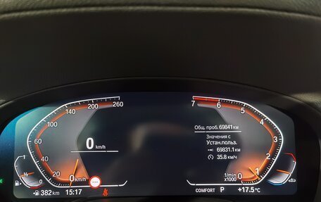 BMW X4, 2020 год, 4 429 000 рублей, 21 фотография