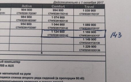 Hyundai Creta I рестайлинг, 2017 год, 1 600 000 рублей, 23 фотография