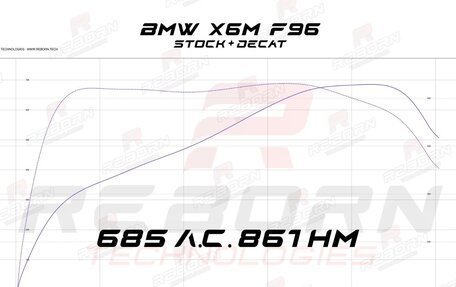 BMW X6 M, 2021 год, 10 900 000 рублей, 3 фотография