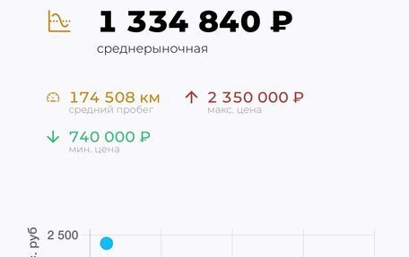 Cadillac CTS II, 2011 год, 1 350 000 рублей, 9 фотография