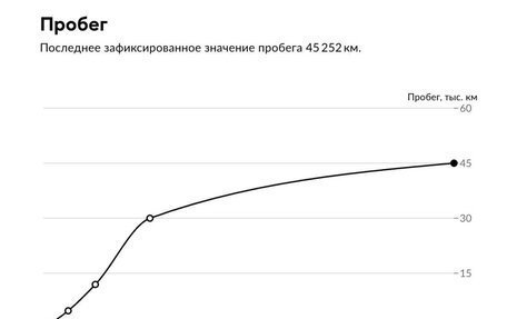 Audi A4, 2021 год, 3 499 000 рублей, 39 фотография