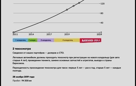Audi A3, 2011 год, 999 999 рублей, 32 фотография