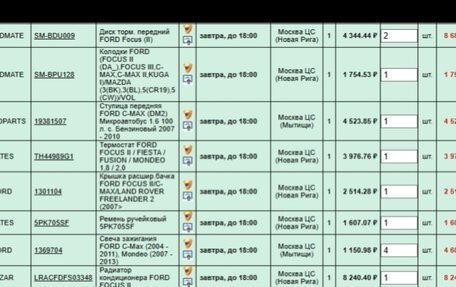 Ford Focus II рестайлинг, 2008 год, 550 000 рублей, 16 фотография