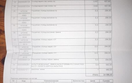 ЛуАЗ Patriot, 2007 год, 245 000 рублей, 32 фотография