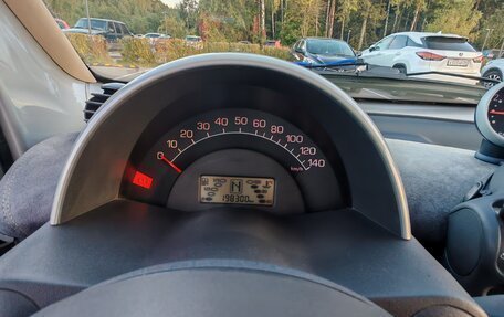 Smart Fortwo III, 2001 год, 390 000 рублей, 15 фотография